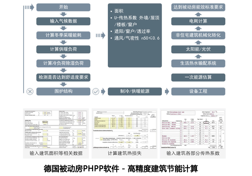 漢克斯被動房設計軟件 漢克斯被動房設計軟件